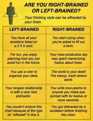 Right and left brain