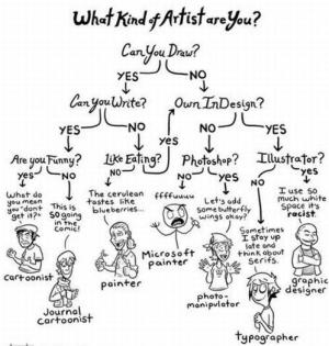 Are you an artist?