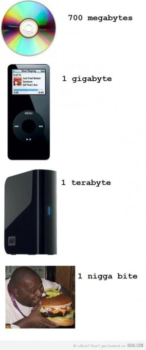 Byte