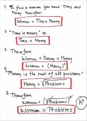 woman=problem