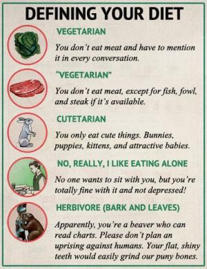 Diet