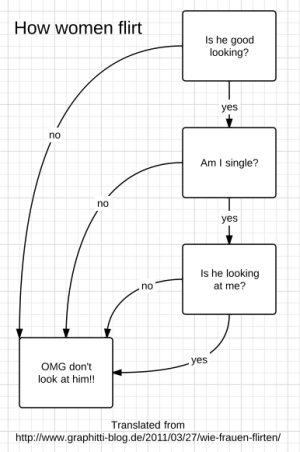 How women flirt