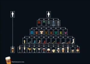 Man vs. Woman