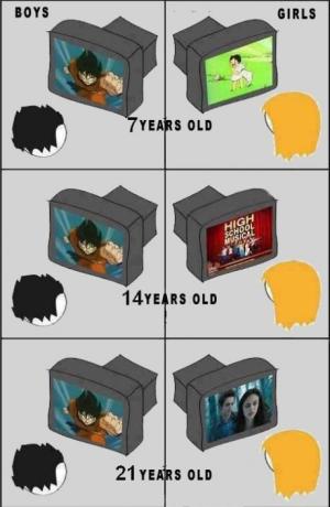 Growing up - boys vs girls