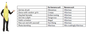 Banana suit