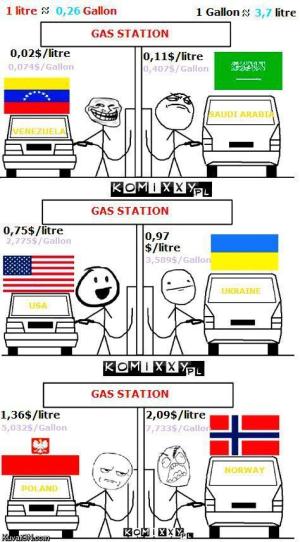 Gas prizes