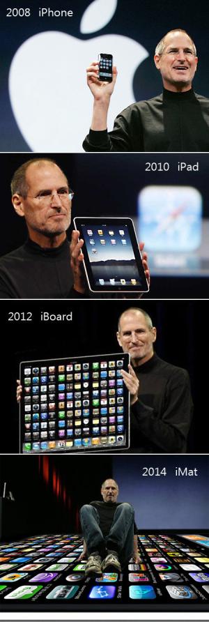 The future of Apple