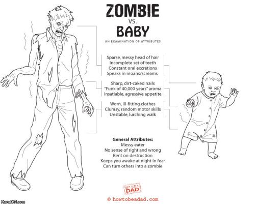 Zombie vs Baby