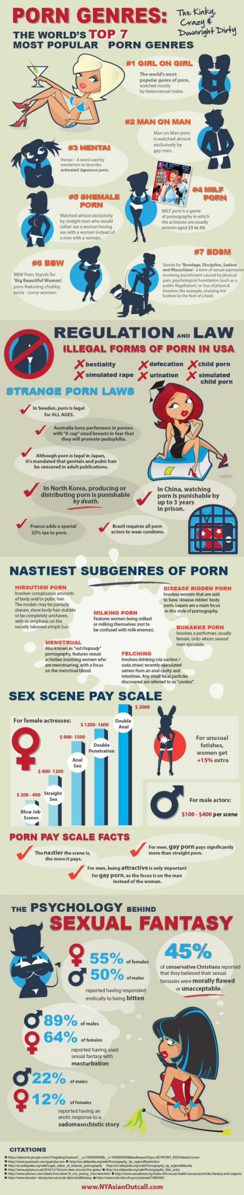Porn genres