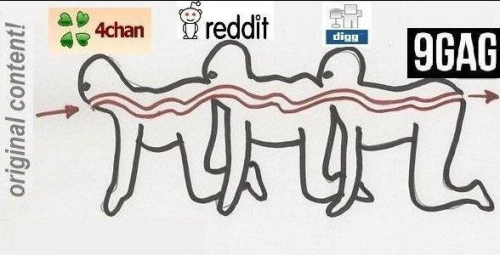 Original content