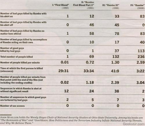 Rambo statistics