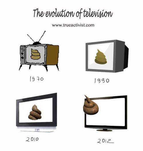 Evolution of television