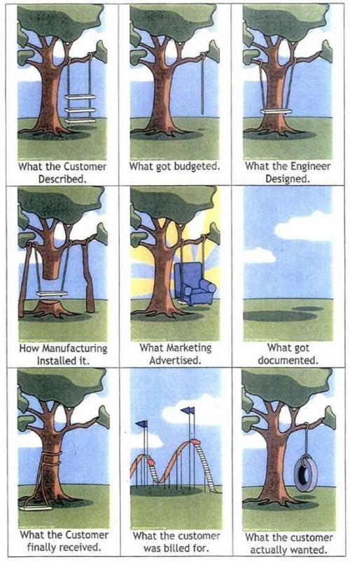 What the customer wants...