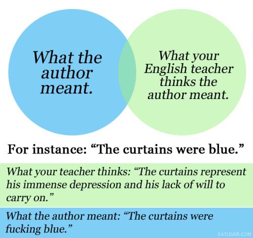 What author meant