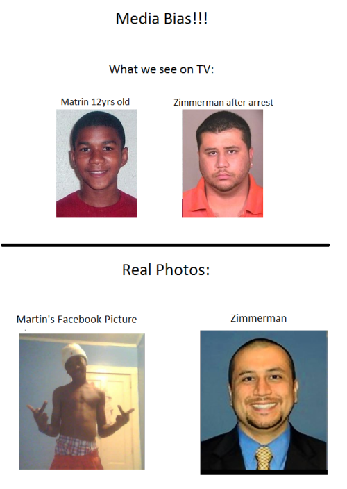 Media Bias