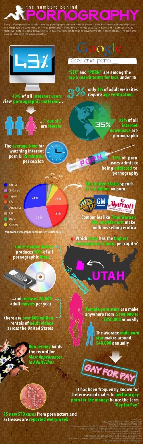 About Porn