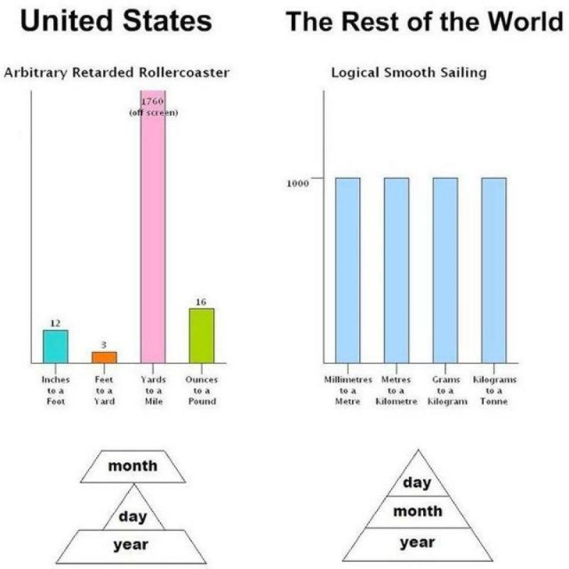 USA  logic