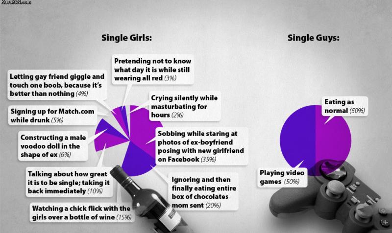 Single Girls, Single Boys