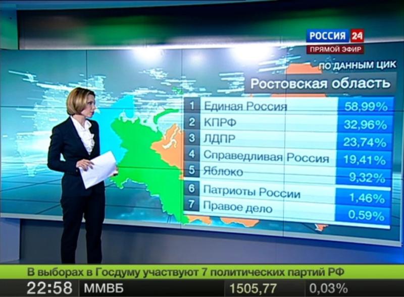 How to win elections